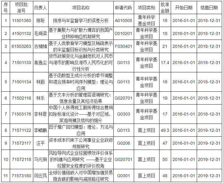 古装做爱